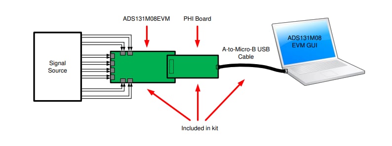 Chart - Texas Instruments ADS131M08EVM Evaluation Module